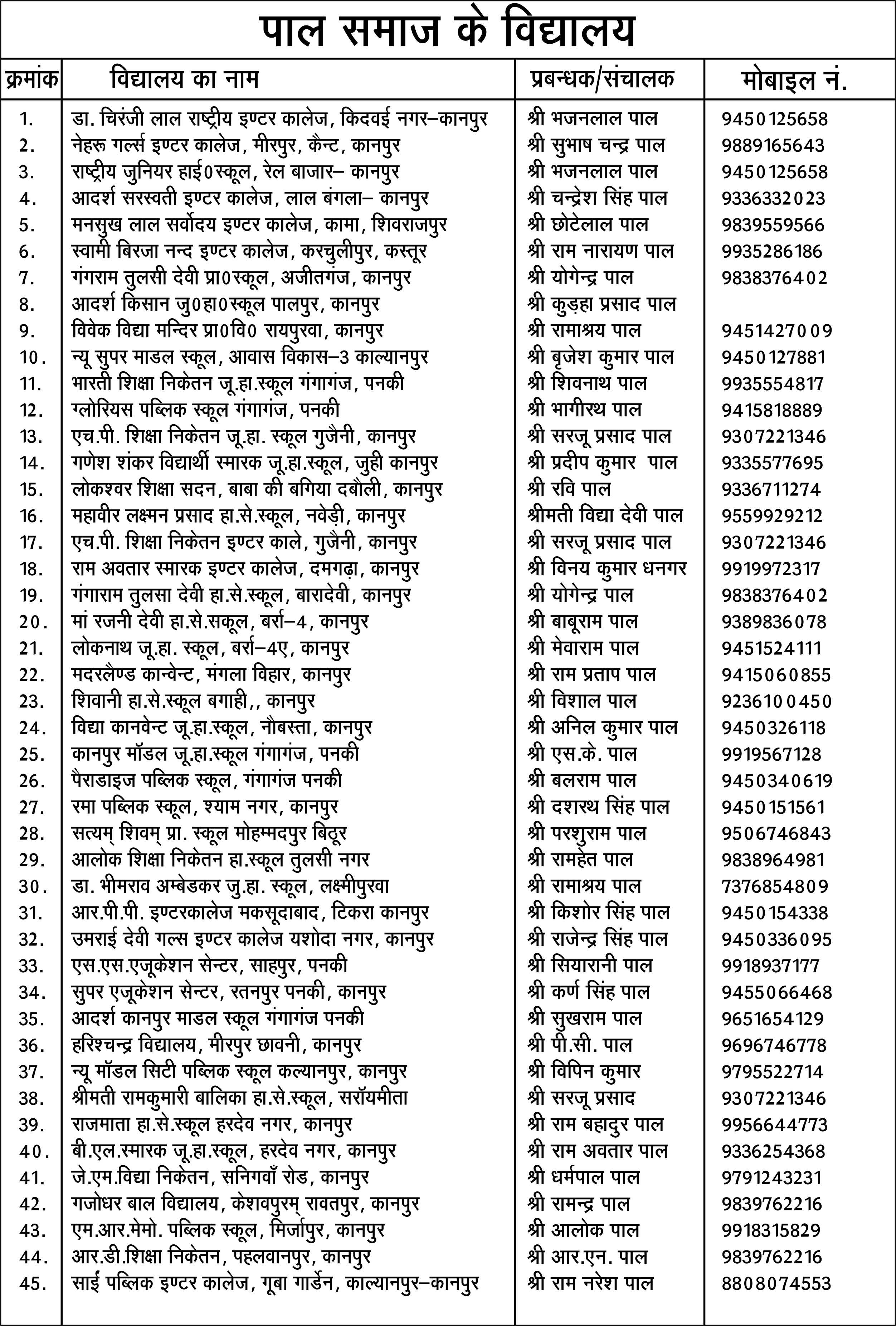 Page 252